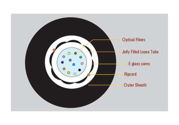 D-Link 06 Core Multimode (50/125um) OM2 Unitube UnArmoured Indoor/Outdoor Fiber Cable - HDPE Sheath
